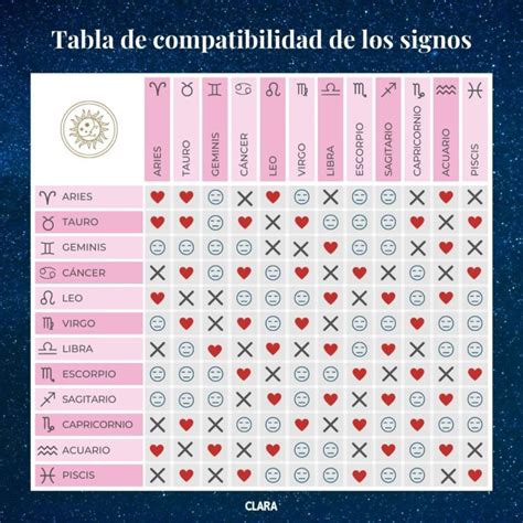 Compatibilidad de amor: Mujer Aries y Hombre。